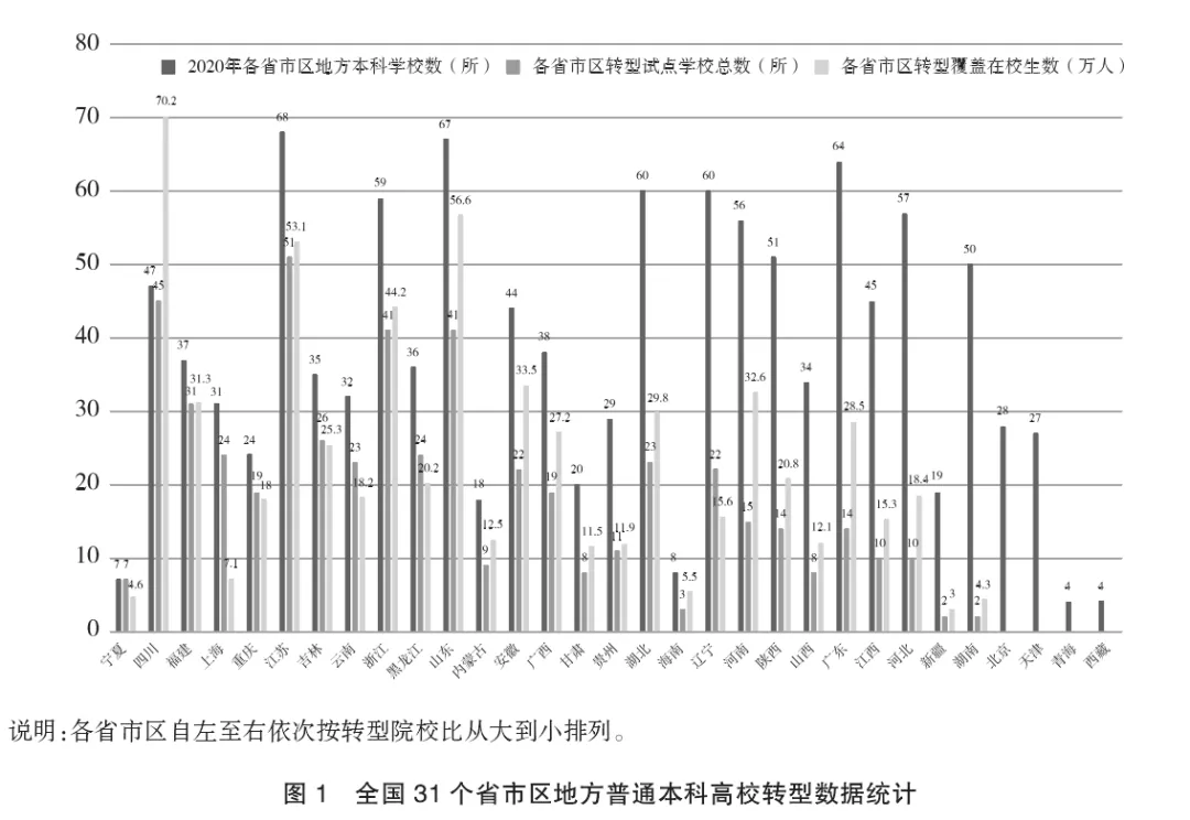 层次|学硕取消，专硕扩招！研究生“大变革”，来了！