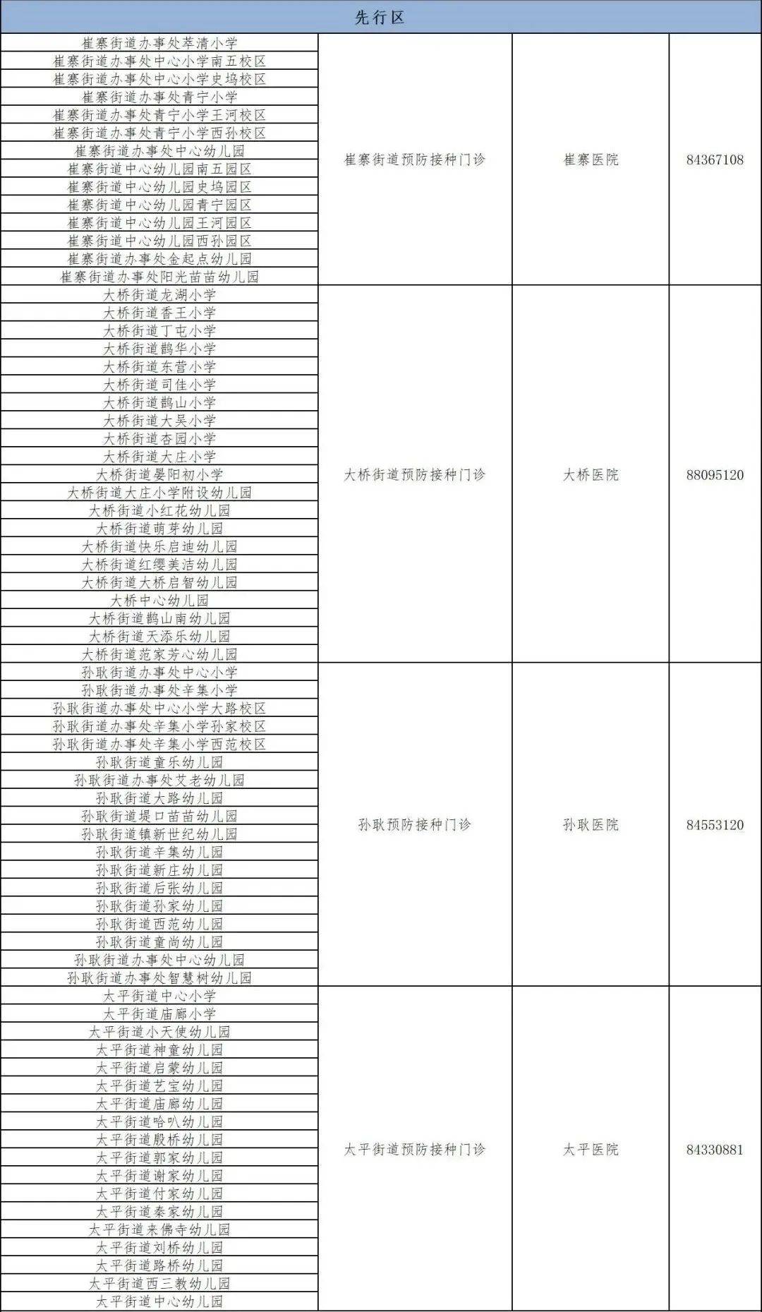 接种|@济南家长，你家孩子应该去哪儿打疫苗，一览表来了