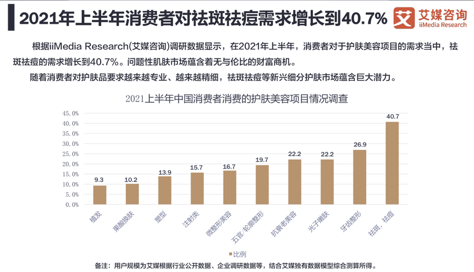 产品问题性皮肤OEM，护肤修复领域率先布局