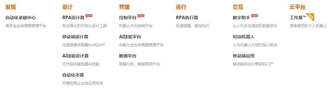 什么是端到端RPA平台?我们先从端到端流程谈起