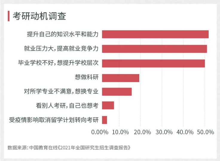 层次|学硕取消，专硕扩招！研究生“大变革”，来了！