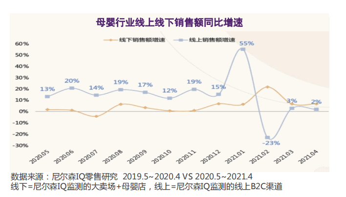 品类|儿童零食行业破局者，新一代零食品牌哆猫猫助力行业规范