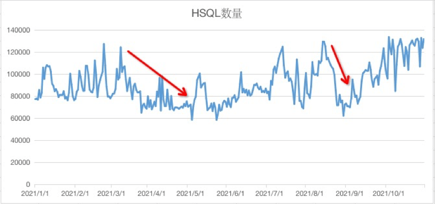 极光笔记丨Spark SQL 在极光的建设实践
