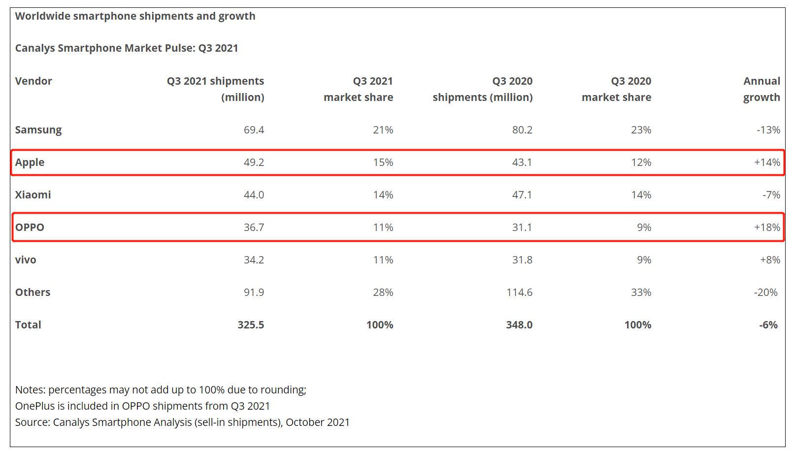 国产手机销售量排行榜_手机销量排行榜中国手机销量排行榜-手机中国_第1页