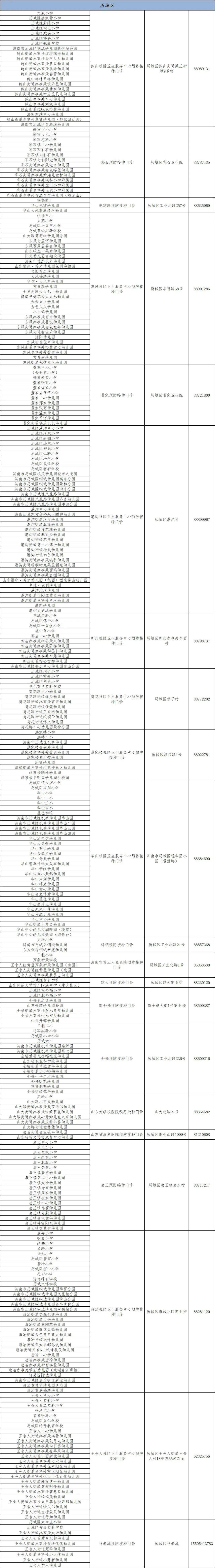 接种|@济南家长，你家孩子应该去哪儿打疫苗，一览表来了