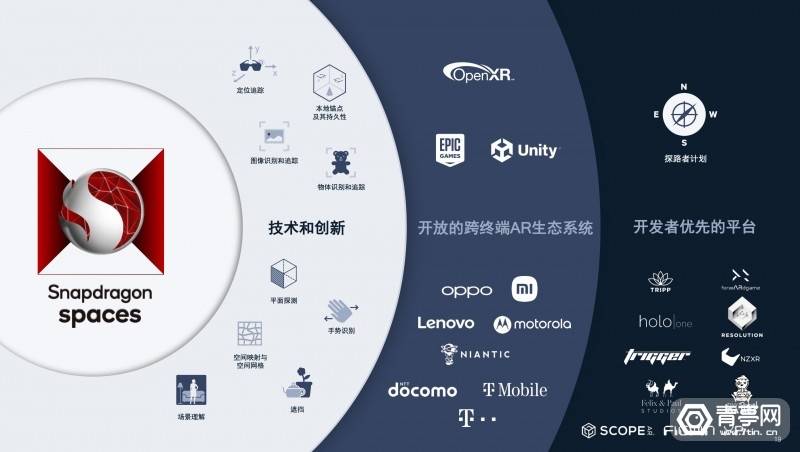 平台|助力AR眼镜内容生态，骁龙Spaces XR开发者平台解析