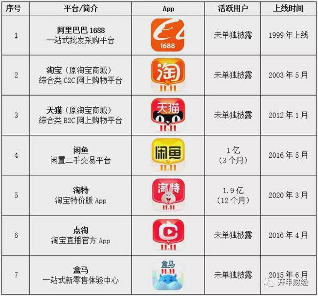 阿里巴巴的"电商帝国"正走向衰落_app