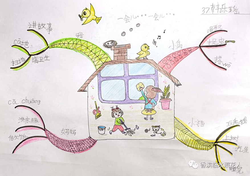 儿童家的结构图怎么画图片
