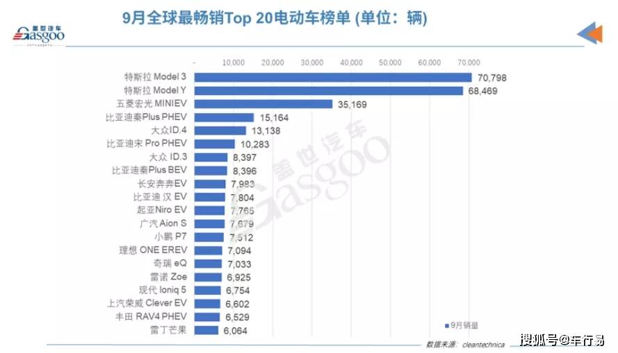 电动汽车品牌排行榜_2018新能源汽车排行榜出炉,金彭领衔一众品牌独占鳌头(2)