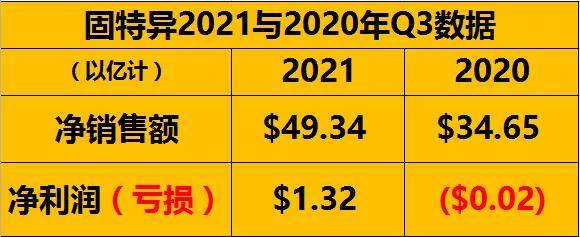 2021年是固特異的goodyear嗎