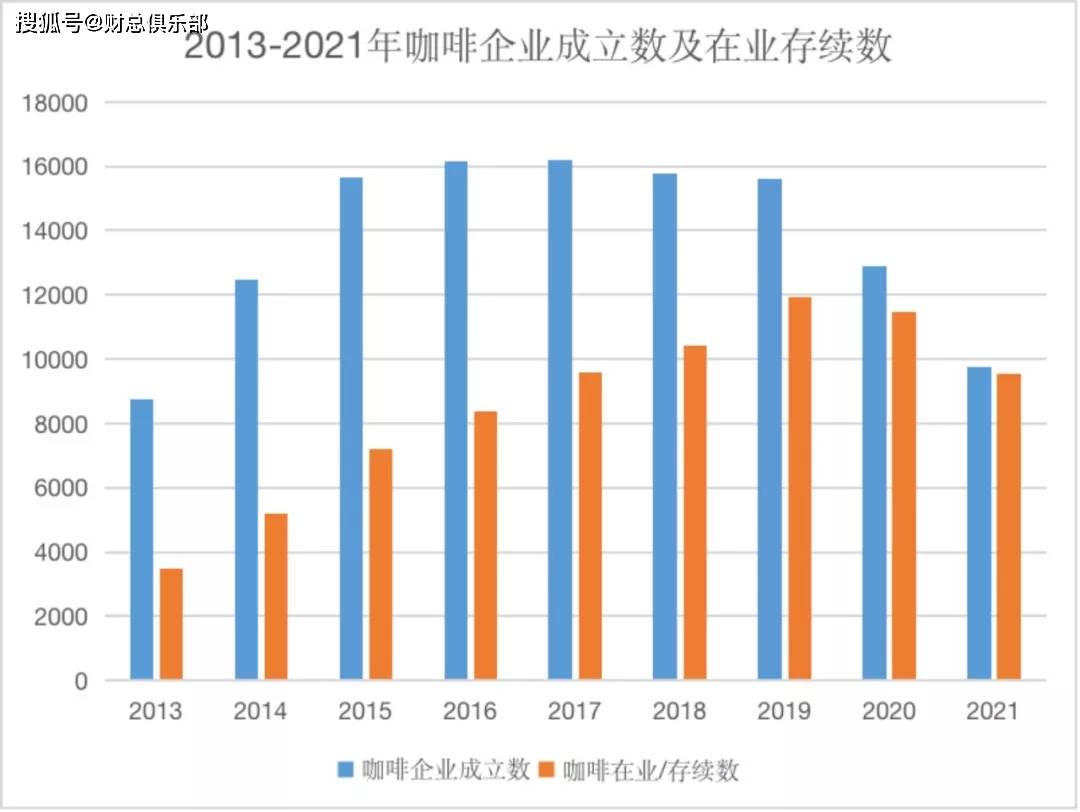 精品咖啡崛起咖啡赛道“越来越卷”？(图8)