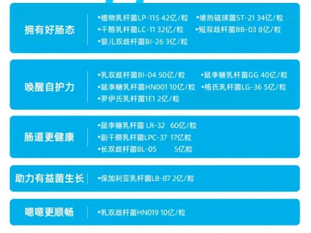 肠道敲锣打鼓！查漏补缺！双11这些养生好物不囤就亏了！