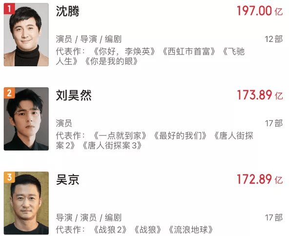 档期|吴京又要发威了,一个档期两部大片,个人票房冲击200亿?