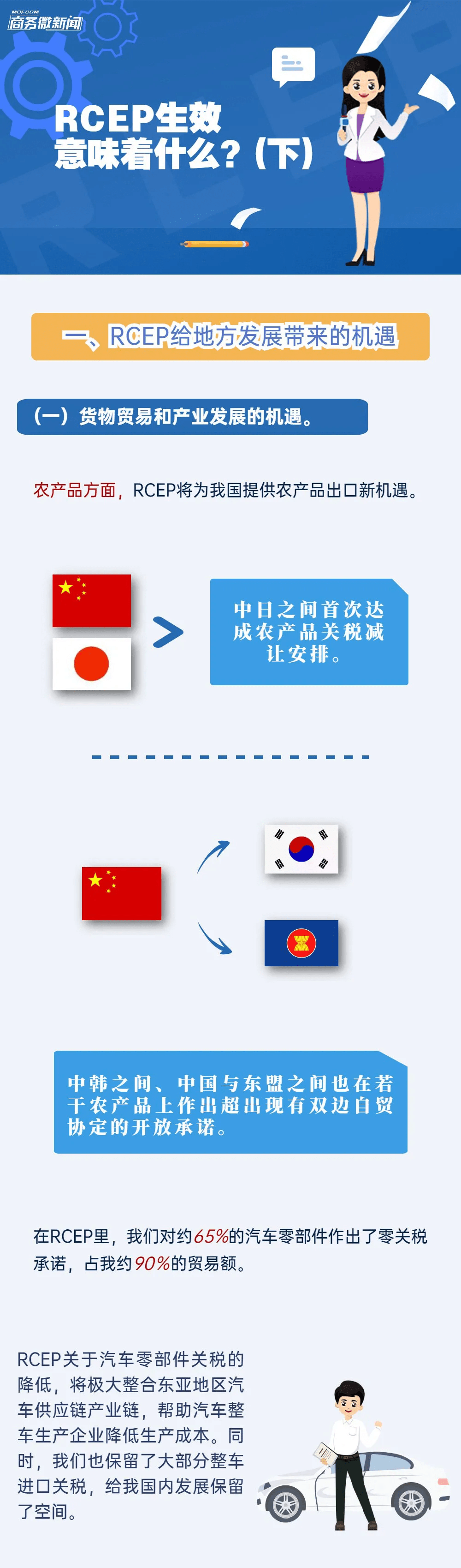 Rcep生效意味着什么 下 商务部国际司