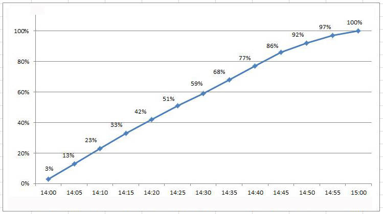 OPPO K9s上手体验：性能与颜值都兼得的超值千元超值机