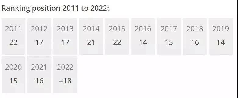 排名|英国最“保值”的9所大学是......