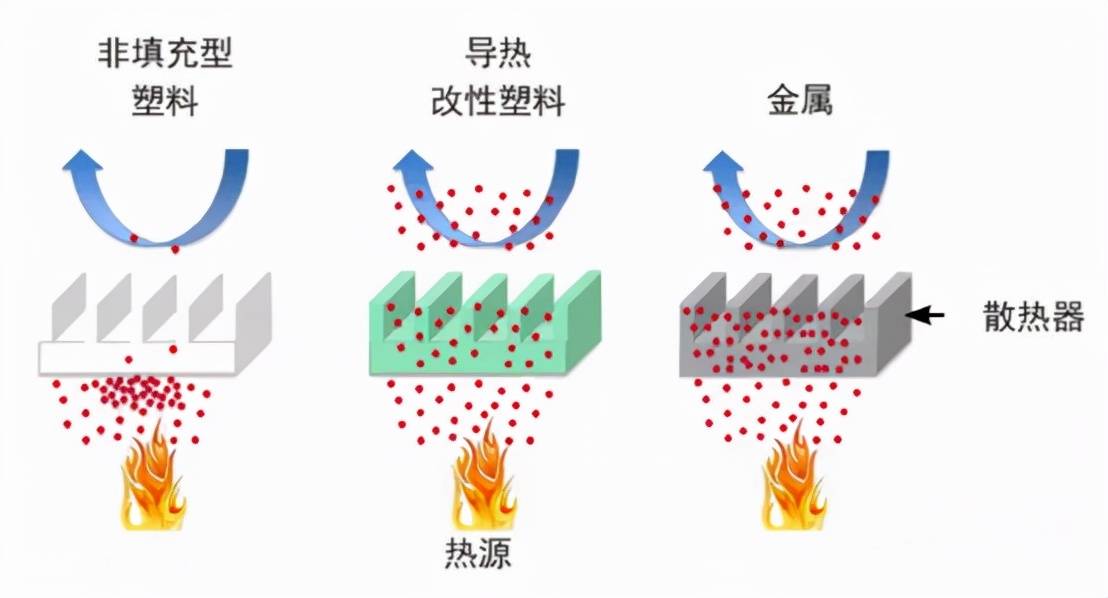 如何測試各項異性材料x軸方向的導熱係數