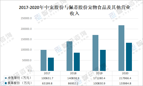 中国宠物食品排行榜(国内最大的宠物食品产地)