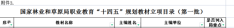 建设|杨凌职业技术学院3本教材入选国家林业和草原局“十四五”规划教材立项目录