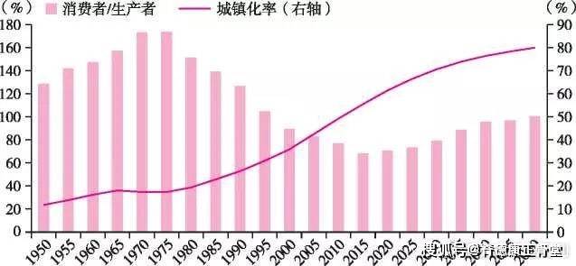 多地人口_今年以来多地出生人口降幅超一成呈现断崖式下降