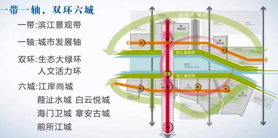 有房丨椒江一江两岸即将上线 各板块哪个发展最好