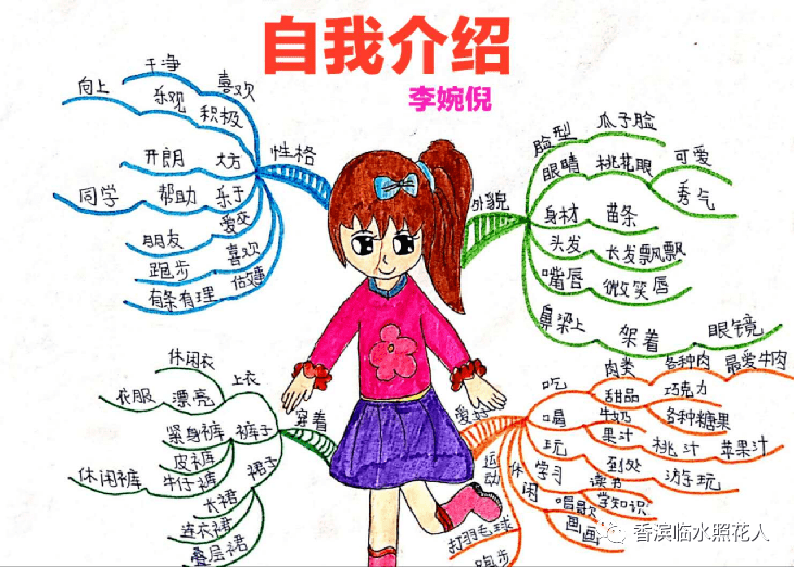 【我的创意作文】如何利用思维导图介绍自己—— 与众不同的我(五)