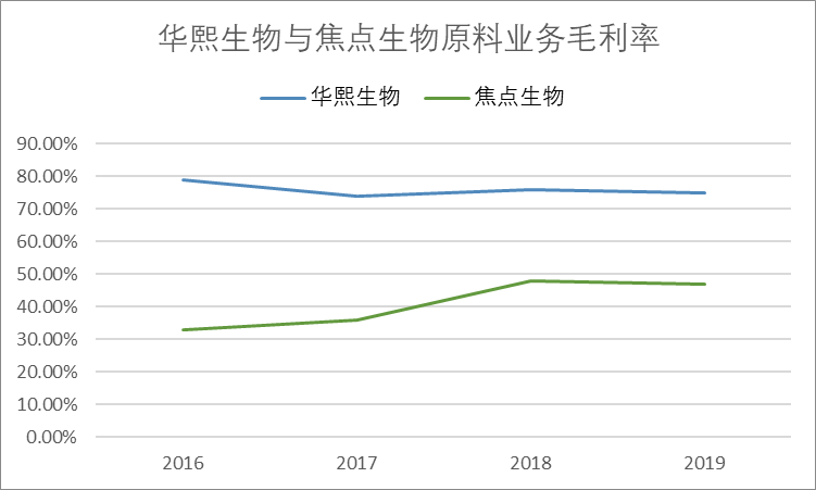 海阔华熙生物——究竟还有多大潜力？