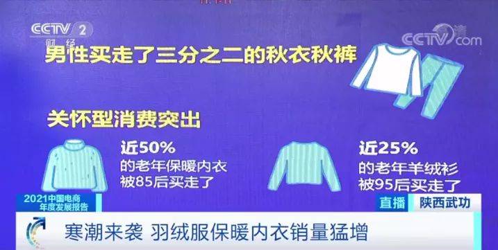 显示 意外！近50%老年保暖内衣都被85后买走！咋回事？