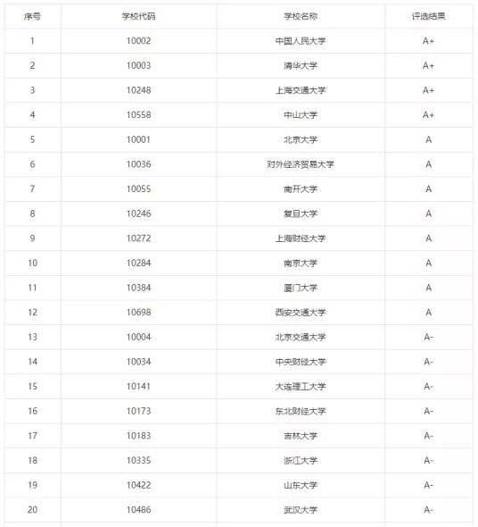 评估结果|22考研：女生报考人数最多的9大专业，有些出乎意料....