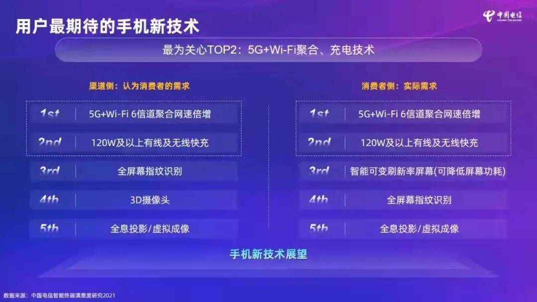 技术|2021年第二期终端洞察报告发布：待机发热是高端手机痛点，OPPO失中端