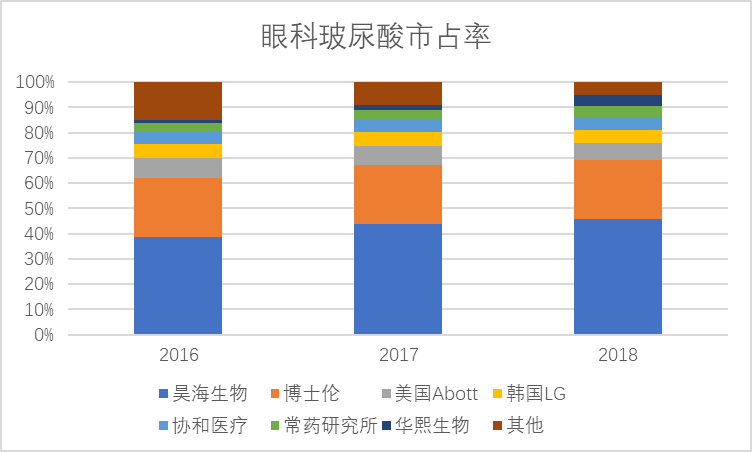 海阔华熙生物——究竟还有多大潜力？