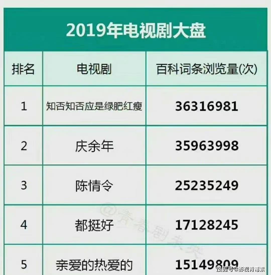 江疏影|过去三年的电视剧词条浏览量：张艺兴、江疏影、赵丽颖分列第一