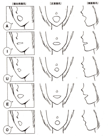 動畫人物面部表情詮釋_口型