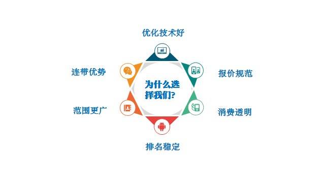 网站seo优化一般需要多久时间
