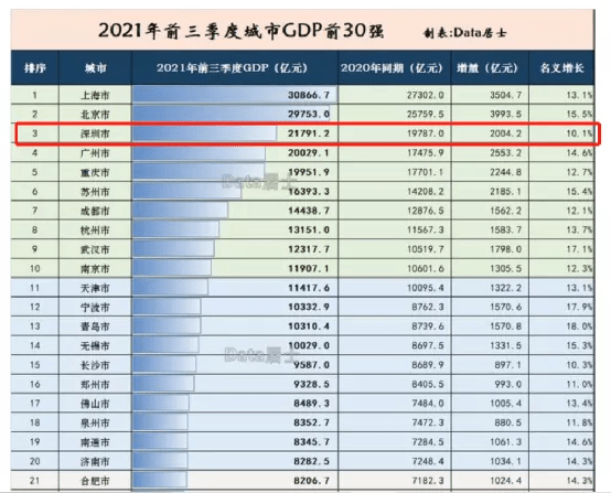 腾讯华为贡献gdp2020年_深圳去年GDP贡献20强:华为中兴前二腾讯第五