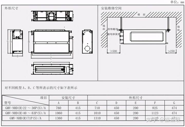 格力风管机安装参数gmv