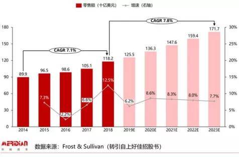 品牌|从波特五力模型论儿童零食竞争格局！