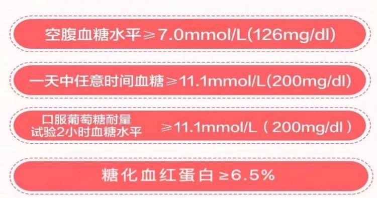 生活|你想知道的糖尿病知識，李愛國主任都分享在這里了