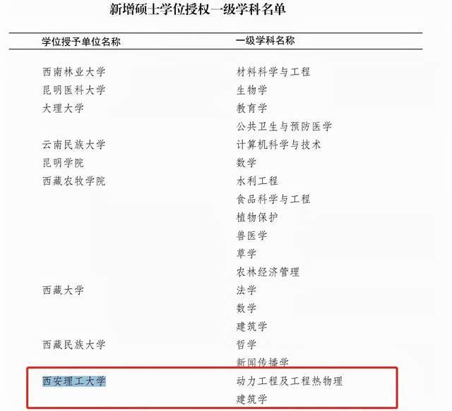 录取大学看的专业分数_一本大学2014年在新疆理科录取分数线排名含线差_汕头大学录取分数线