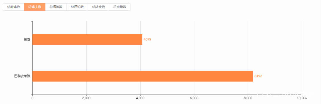 对比品牌对比｜巴黎欧莱雅 VS 兰蔻