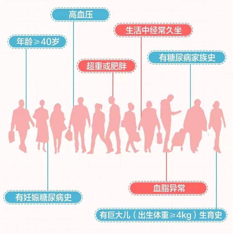 生活|你想知道的糖尿病知識，李愛國主任都分享在這里了