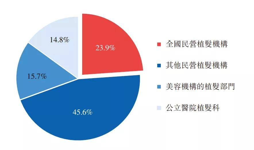 嘉元植发的危害...