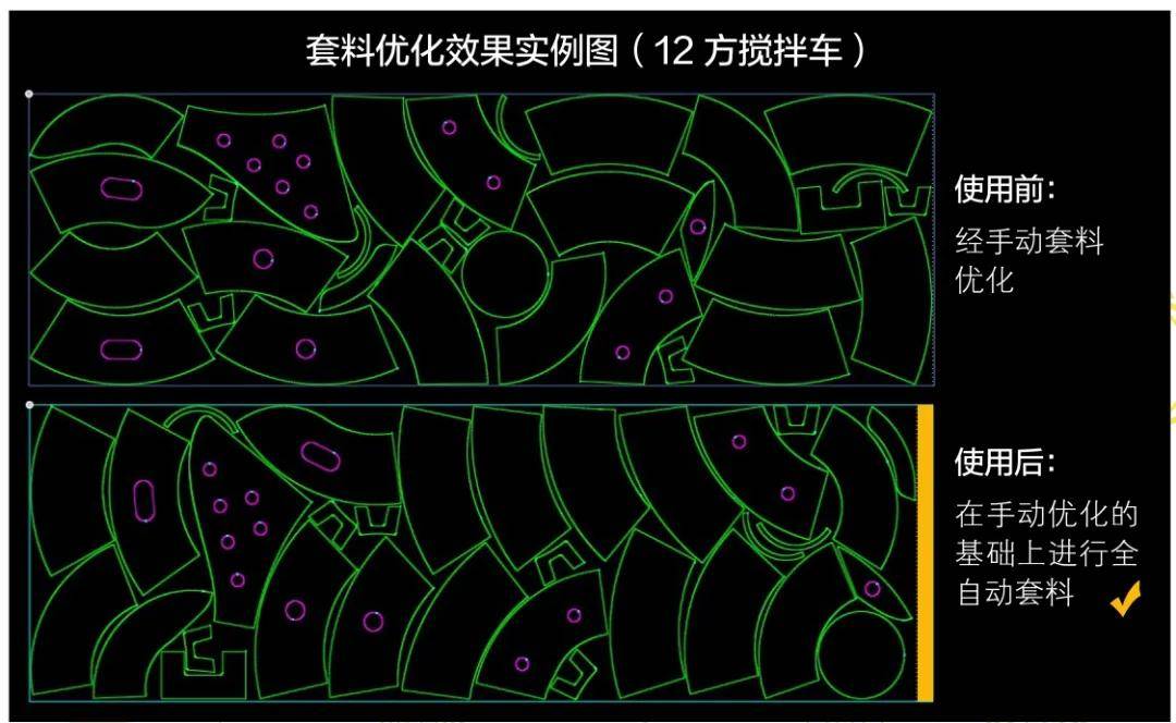 中厚板切割的應用超級套料算法