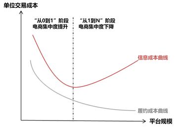 抖音和快手握不住电商