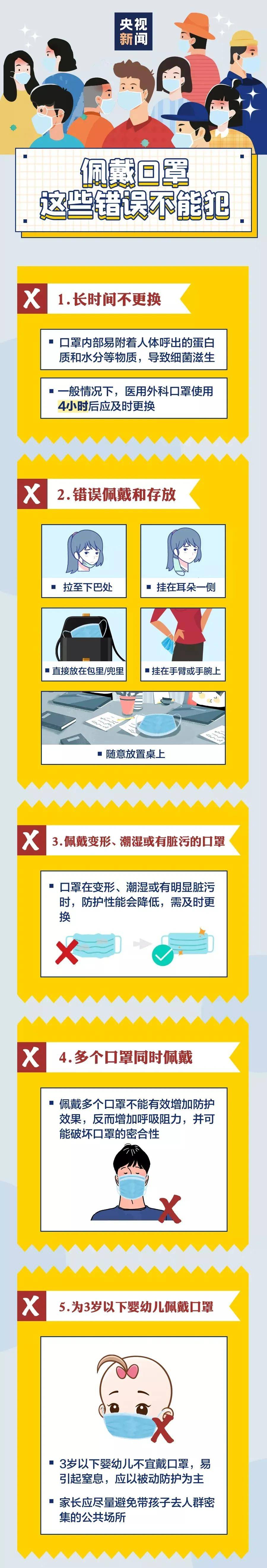 错误|戴口罩要坚持，这些错误不能犯！