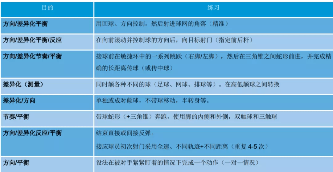 协调性训练方法
