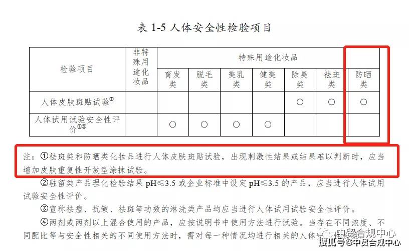 原料儿童防晒化妆品注册你知道多少？