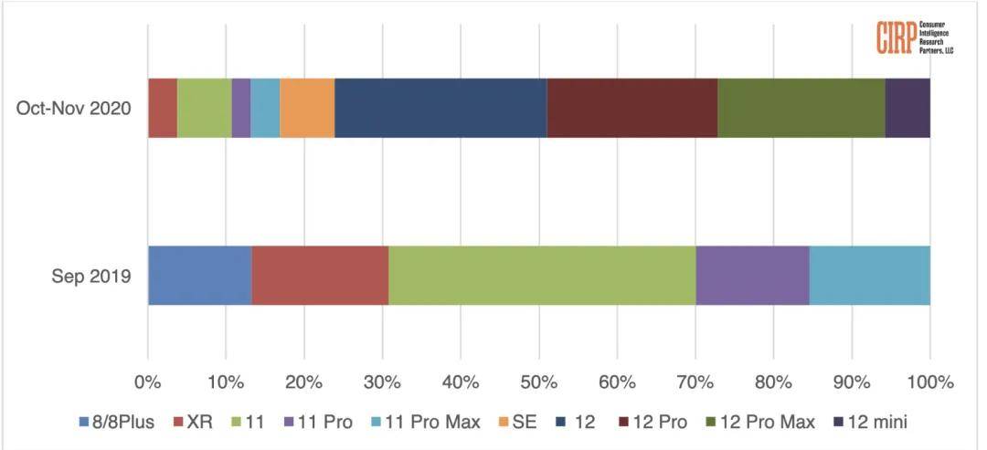 iPhone 13 太贵？这款新机杀疯了！