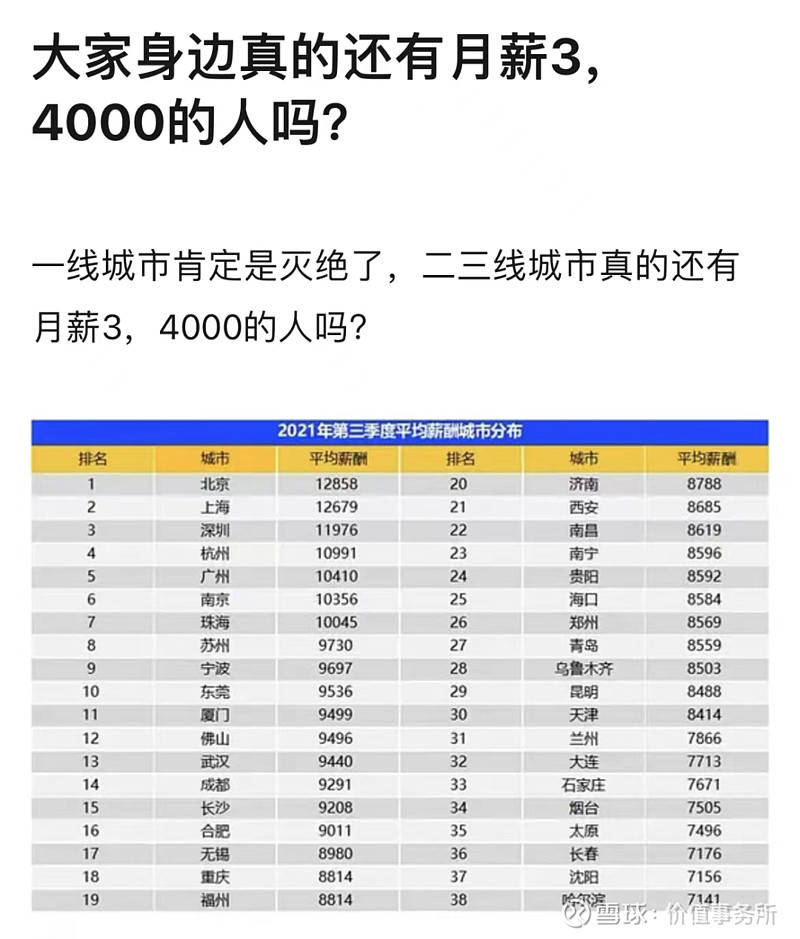 要所長說,按一二三四五線城市來劃分消費水平都是錯誤的,中國整體就是