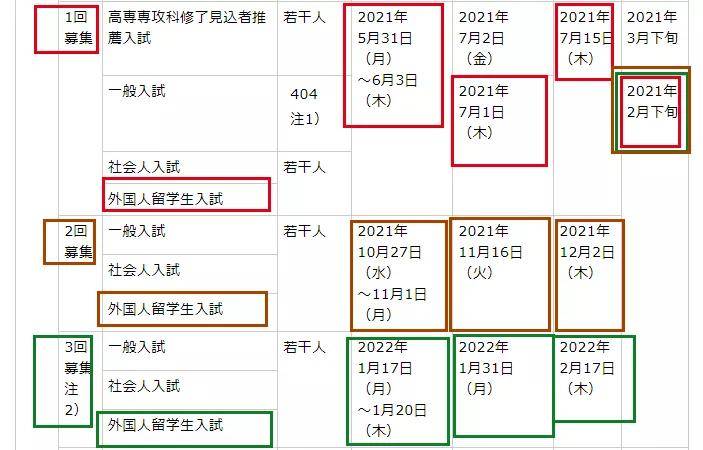 结果|盘点那些可以直考修士的大学【长冈科学技术大学篇】